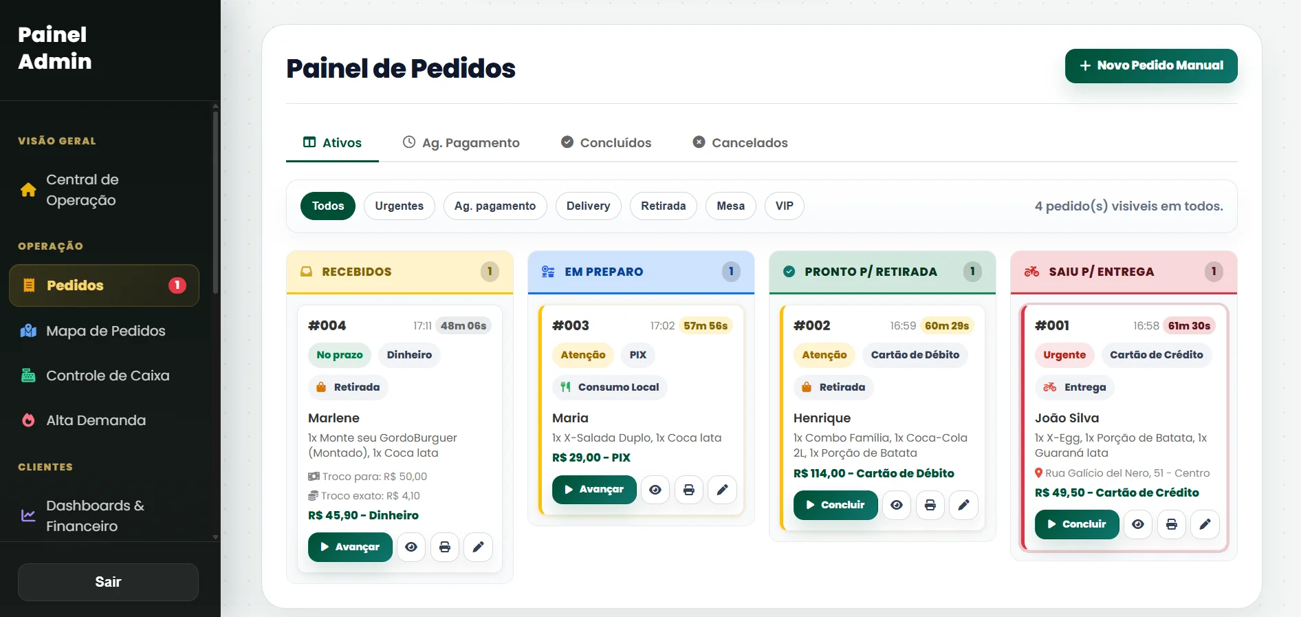 Visão geral do painel administrativo desenvolvido pela DWS