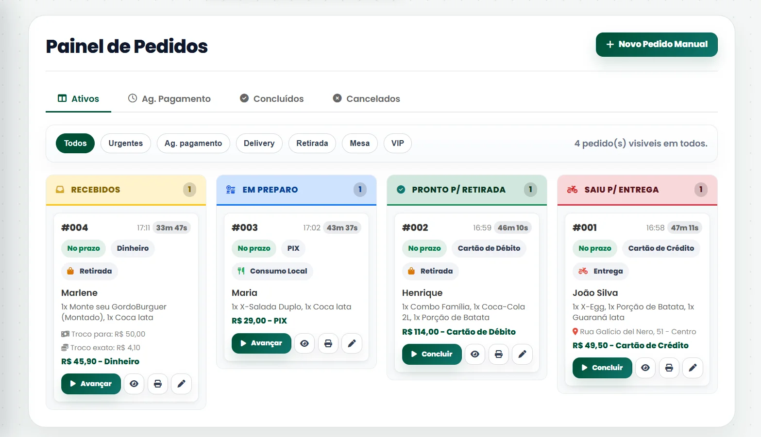 Painel de gestão de pedidos do Dionisio Food