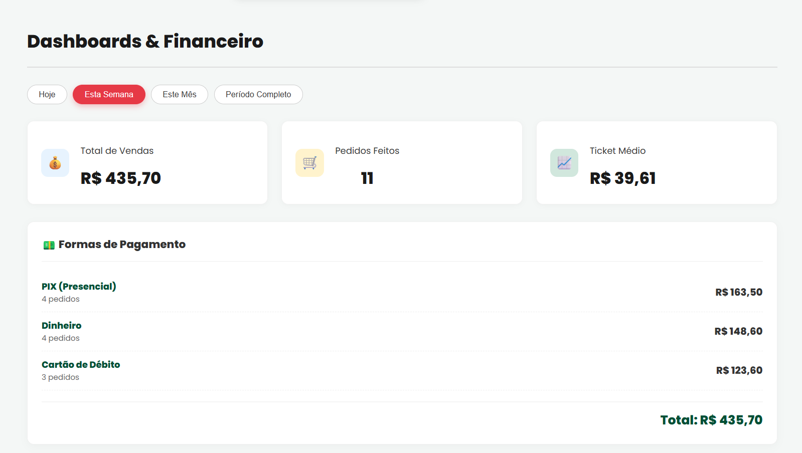 Dasboards & Financeiro - Admin